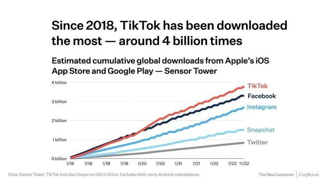 阜阳Tiktok推广  第1张