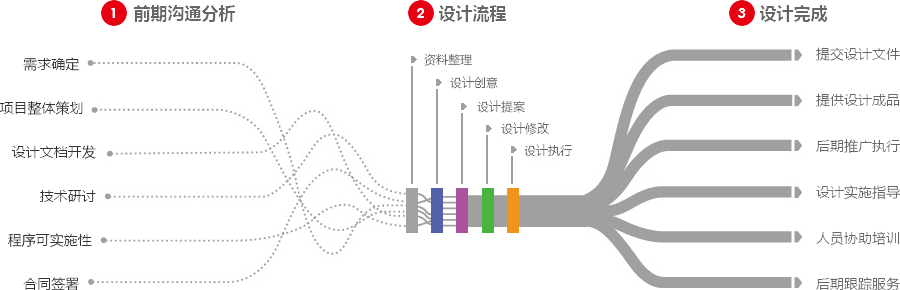 阜阳营销型网站建设  第4张